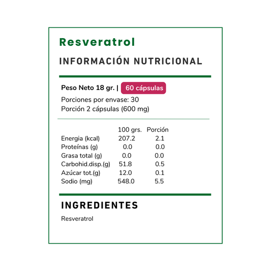 Descubre Resveratrol, el antioxidante natural que protege tu corazón, combate el envejecimiento celular y mejora tu salud. ¡Cuida tu cuerpo desde adentro!