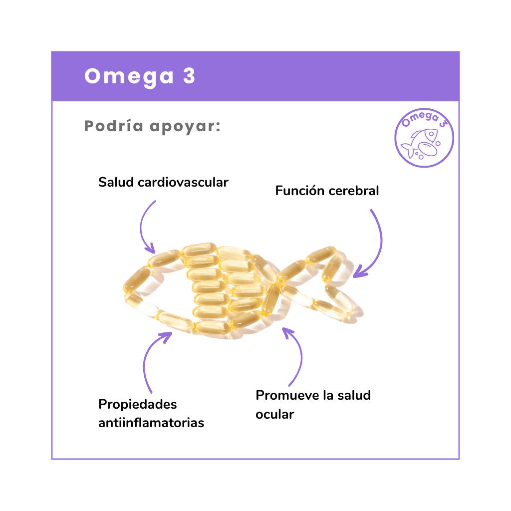 Omega 3, Favorece la salud del corazón, el cerebro y las articulaciones. Potente aliado antiinflamatorio para tu bienestar. ¡Cuida tu salud hoy!
